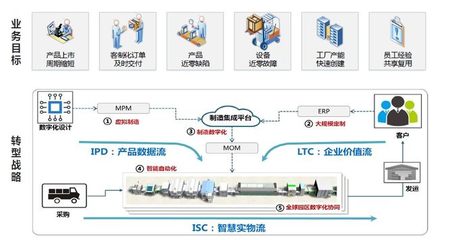 智能工廠新風向 制造轉型新未來