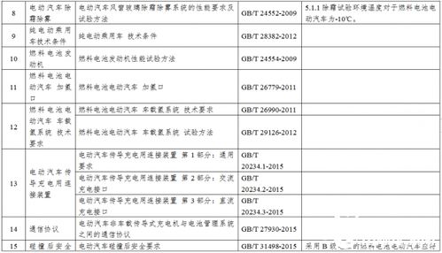 新能源汽車生產企業及產品準入管理規定