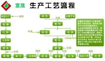 減少化妝品過敏糾紛 加工廠與用戶的責任與對策