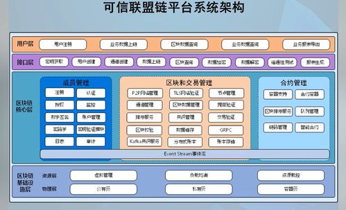 區(qū)塊鏈技術與產(chǎn)業(yè)創(chuàng)新 軟件與信息服務的新機遇